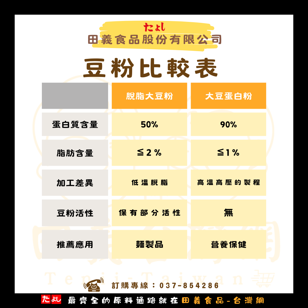 脫脂大豆粉