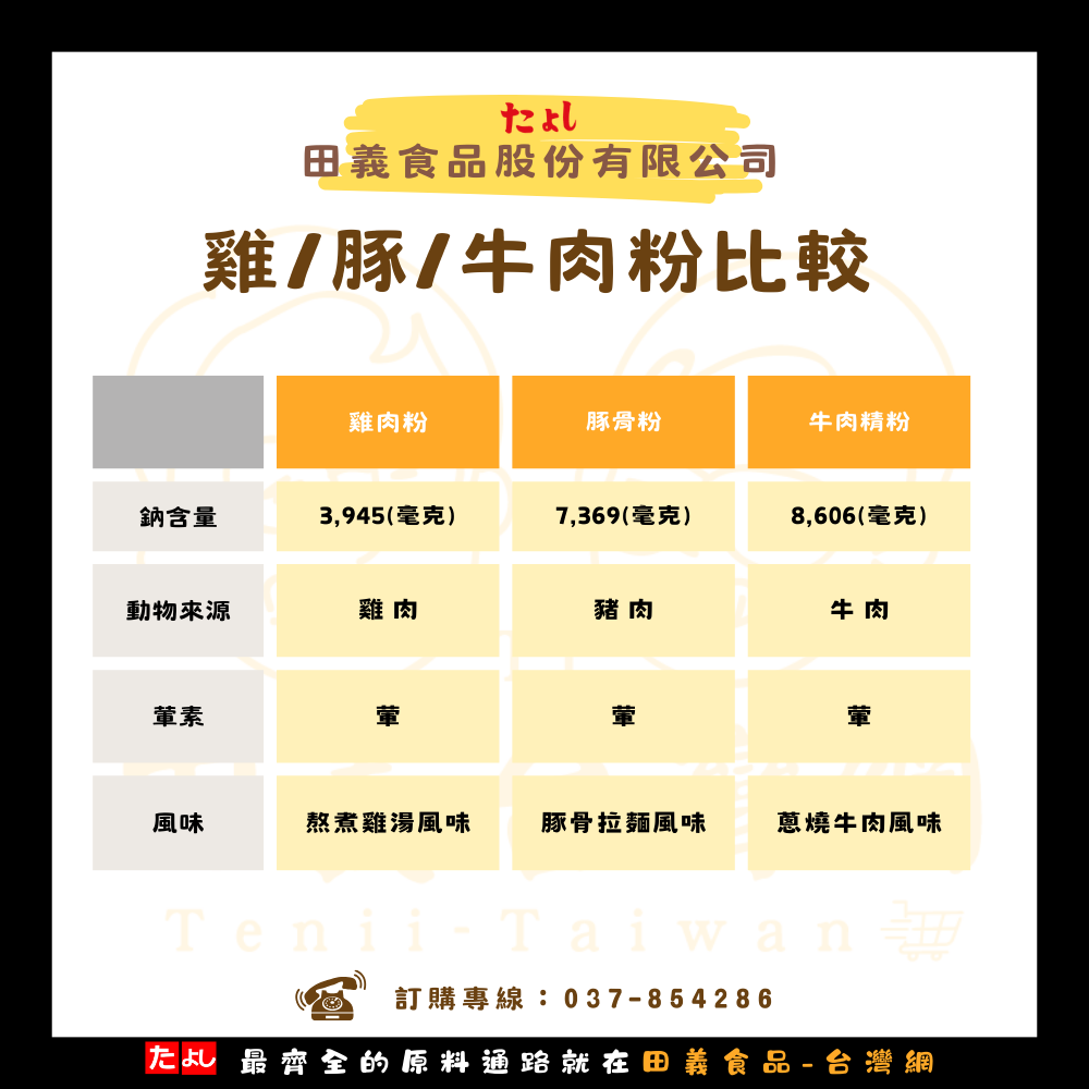 雞肉粉