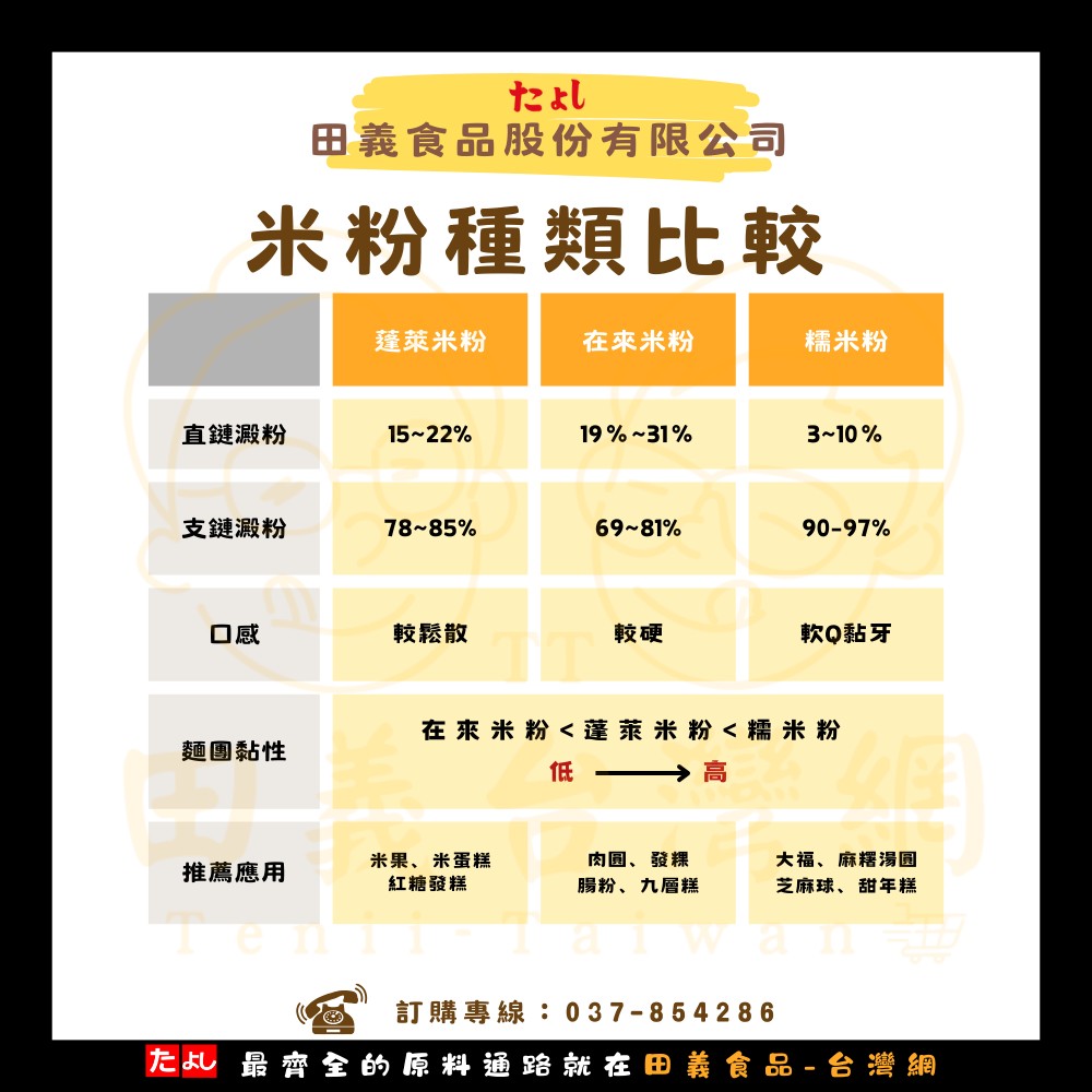 蓬萊米粉