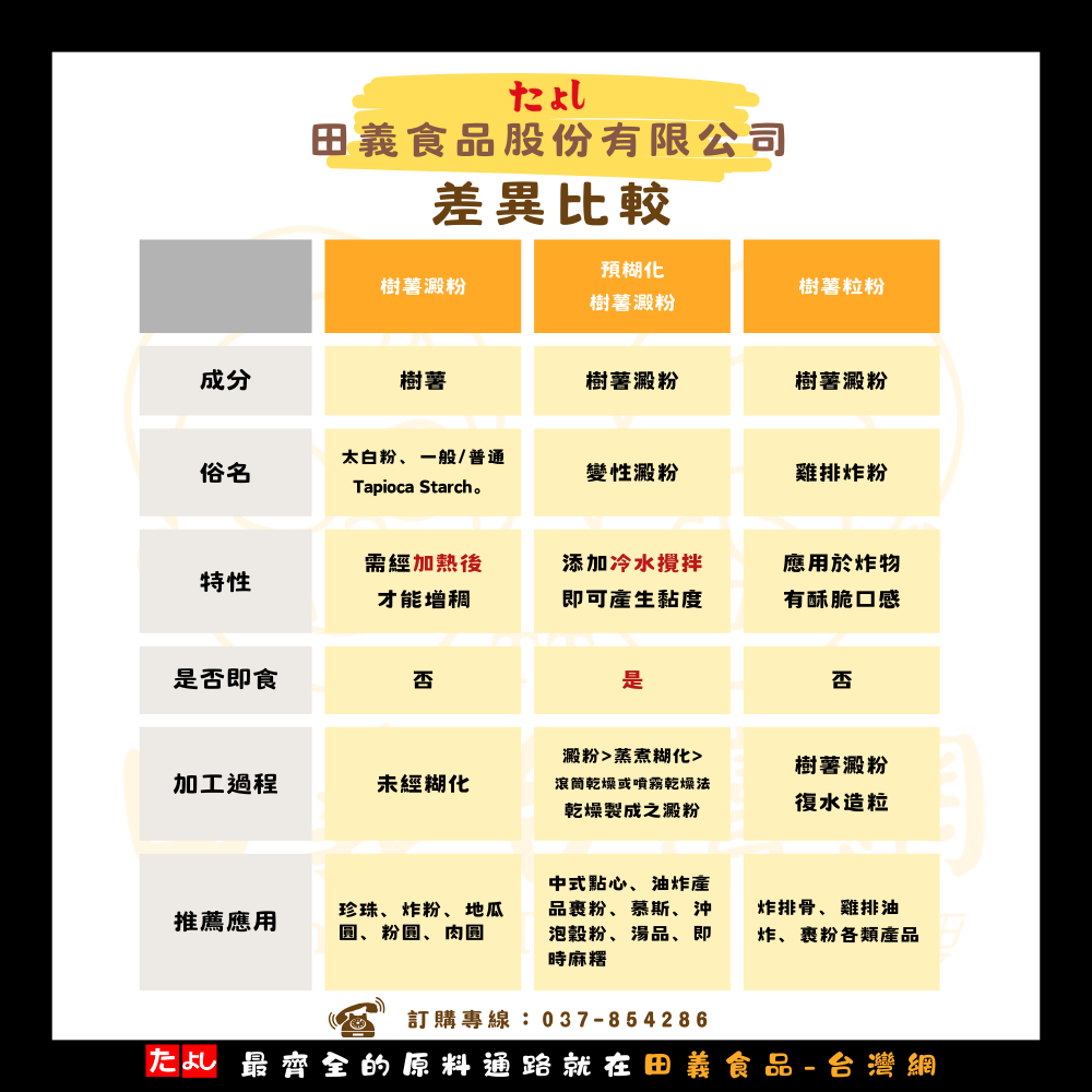 食用級玫瑰牌樹薯澱粉