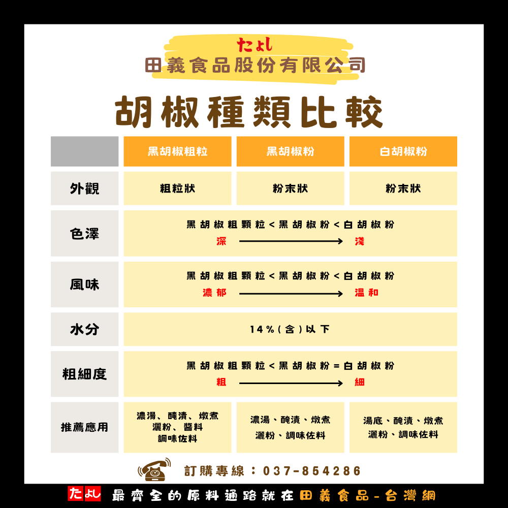 白胡椒粉