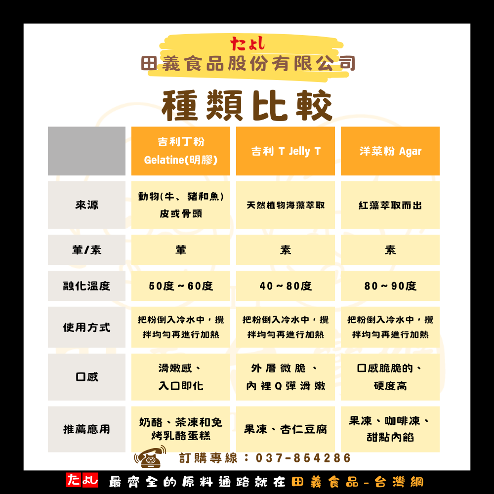 明膠