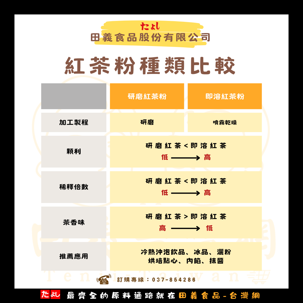 即溶紅茶粉