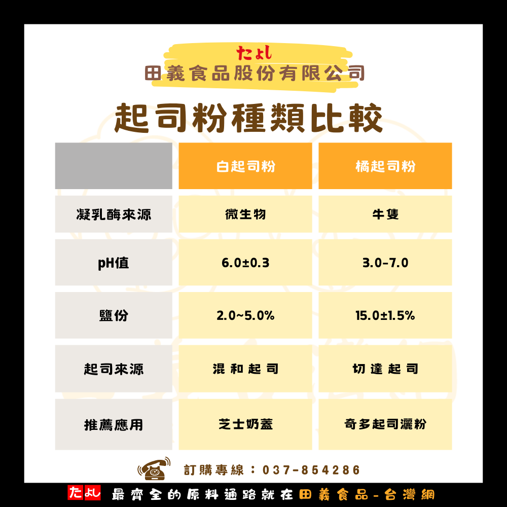 白色起司粉