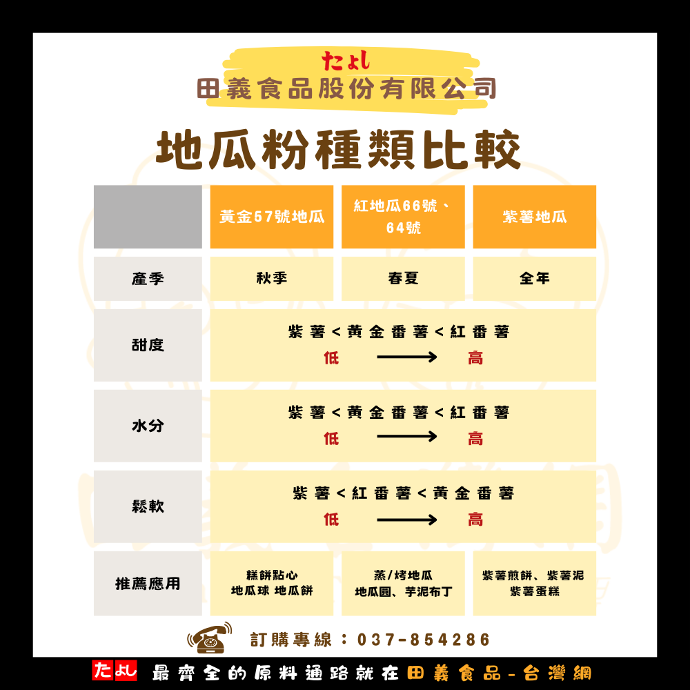 黃金地瓜粉