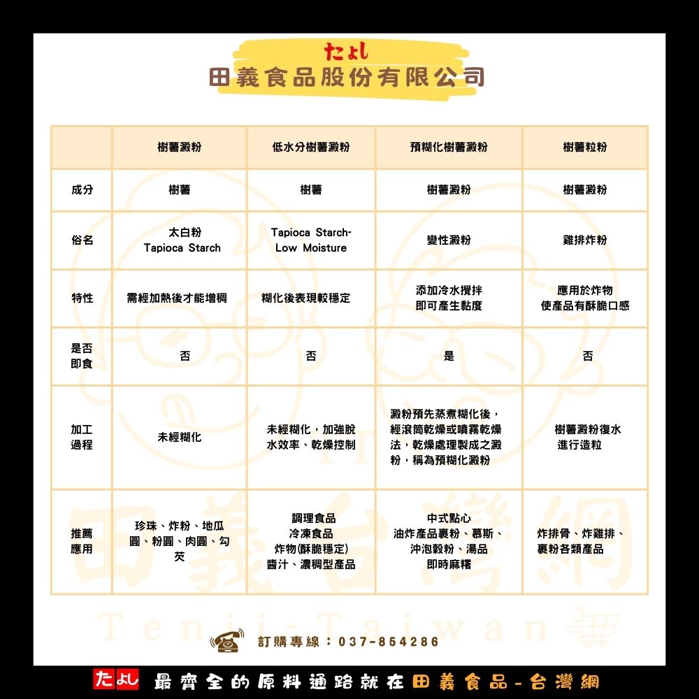 樹薯澱粉(低水分)